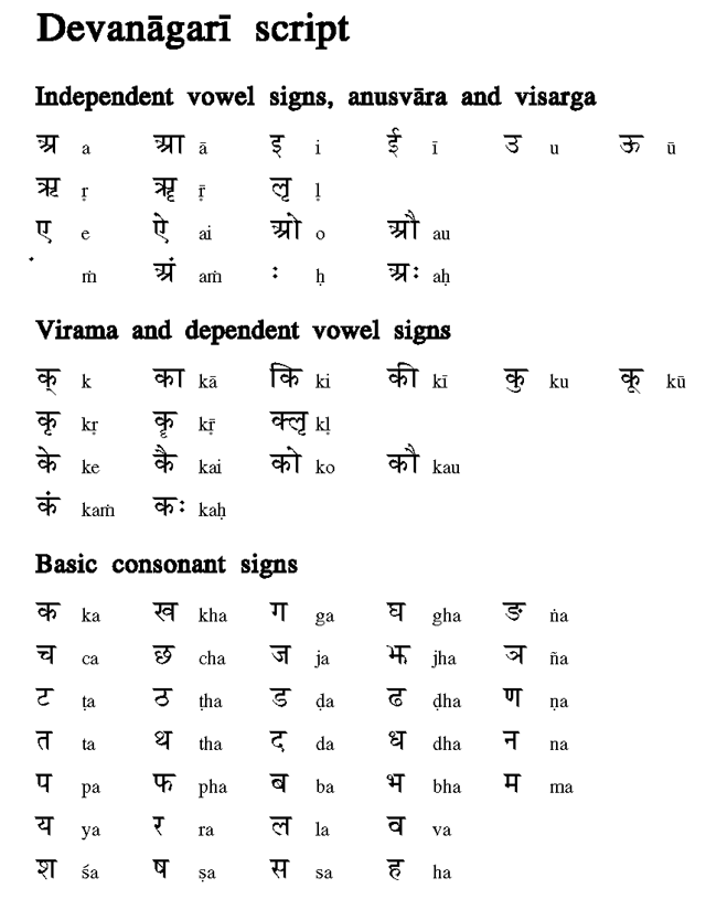 Devanagari characters