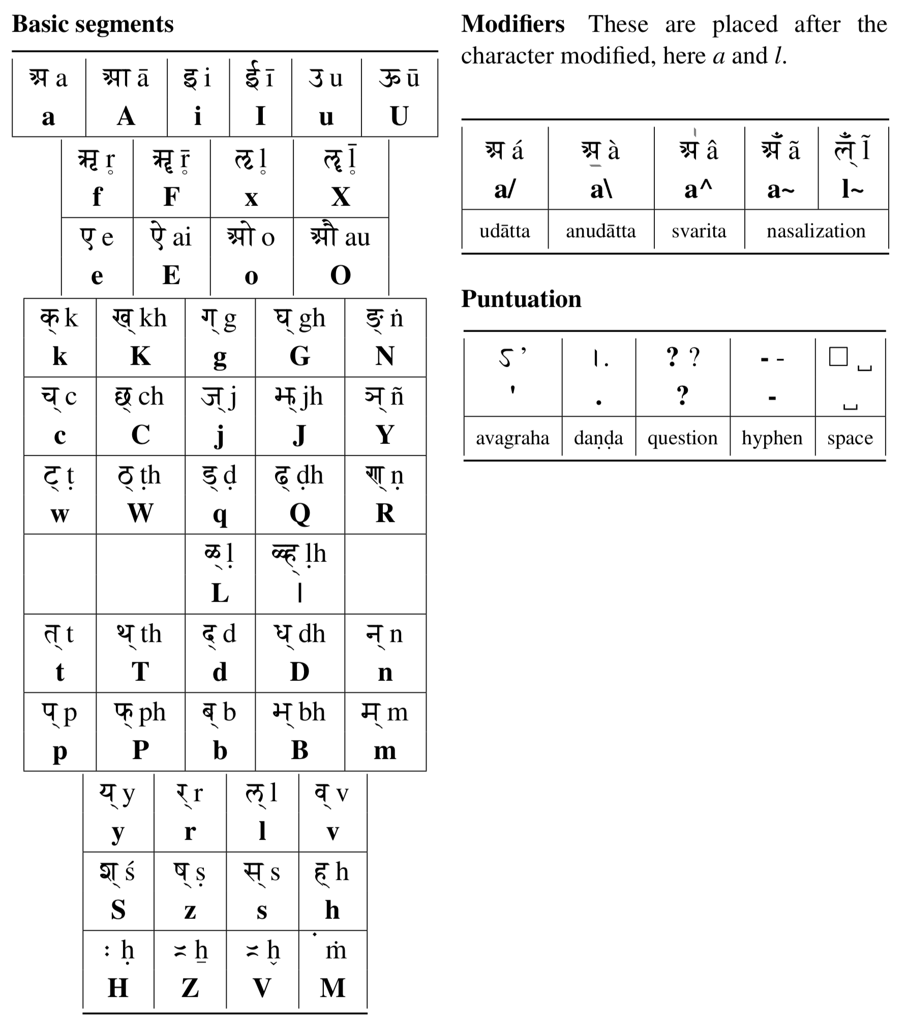 SLP1 table